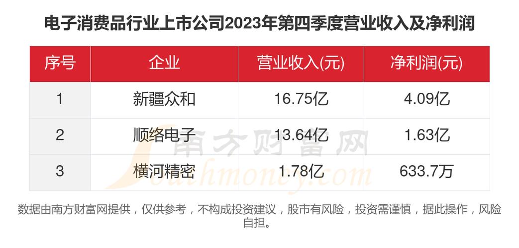 深圳外企消费电子行业排名（深圳电子外贸公司）